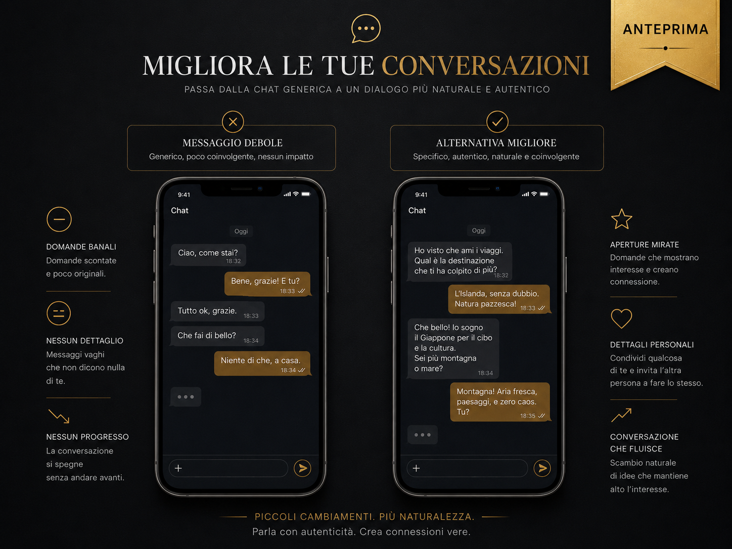 Anteprima chat prima e dopo con messaggi più naturali